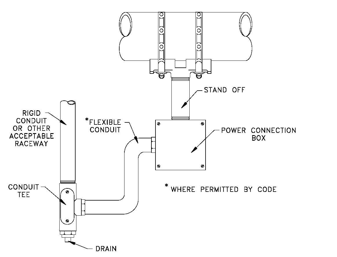 کابل هیت تریسینگ