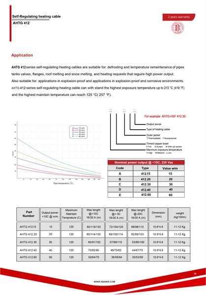 کابل حرارتی خود تنظیم 412