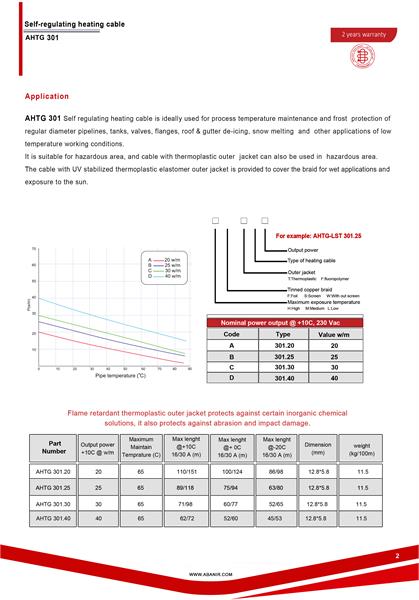 گروه کابل حرارتی آبان